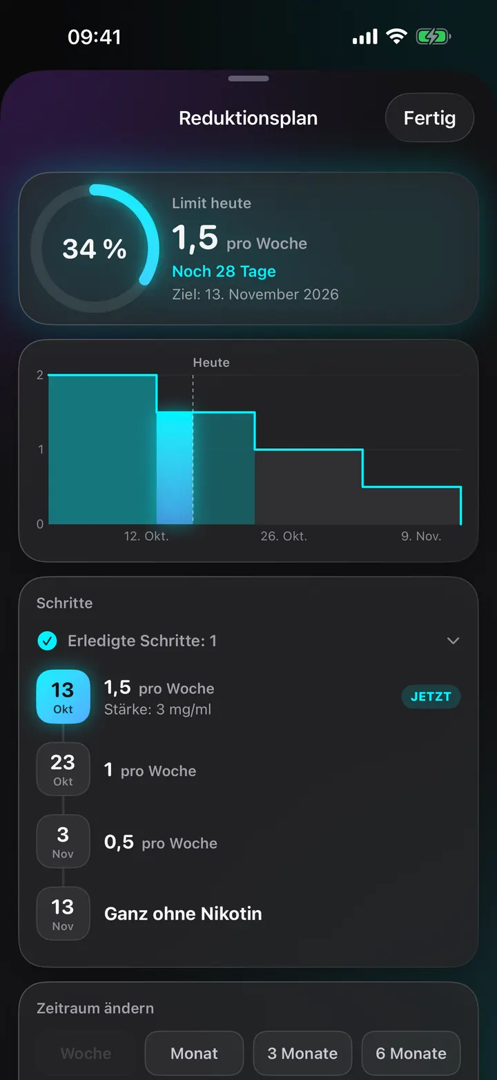 Weniger rauchen, Schritt für Schritt