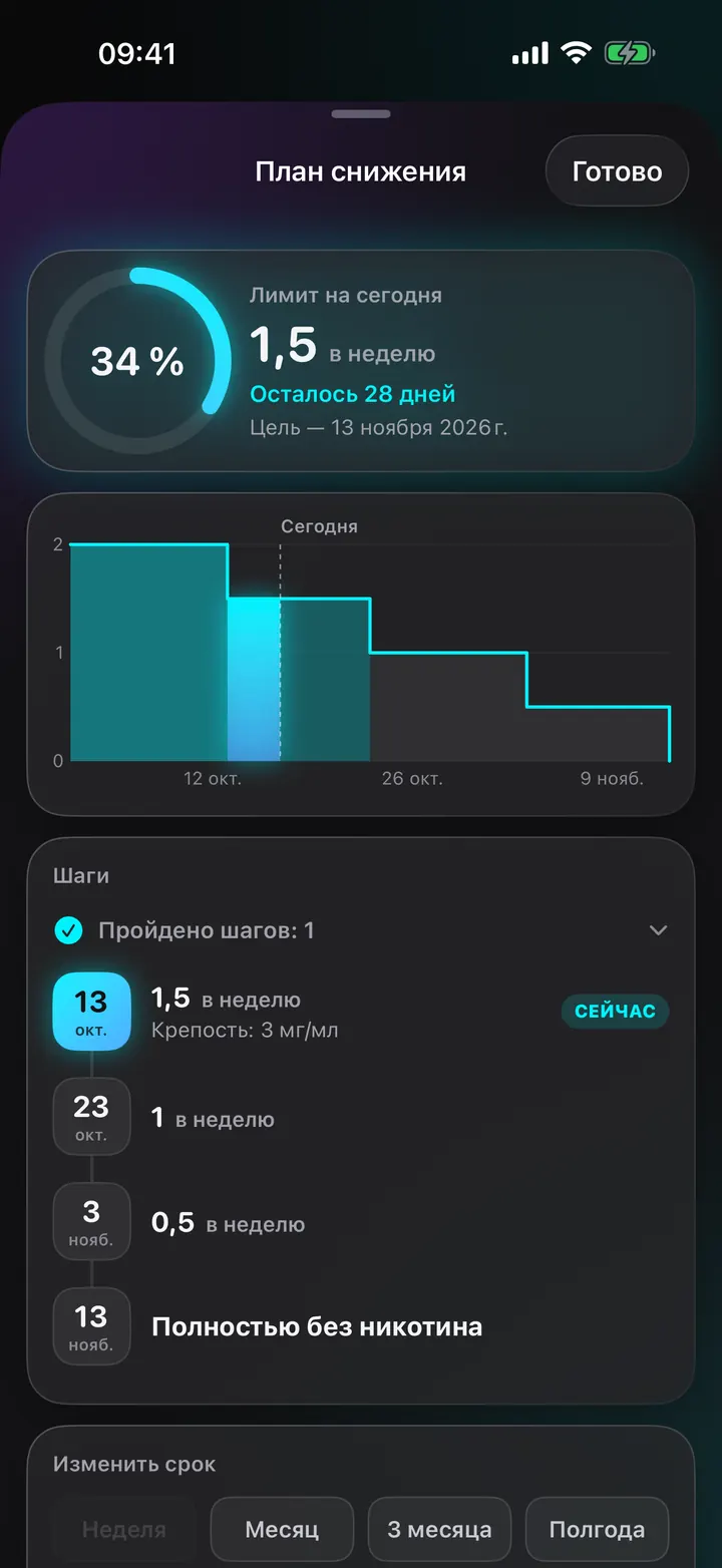 Снижайте шаг за шагом